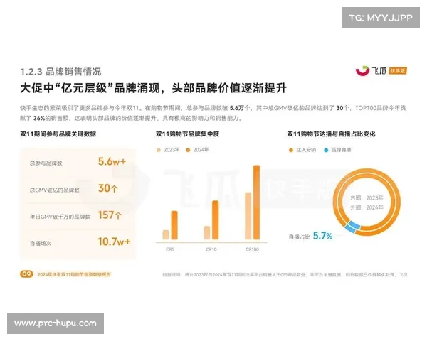 互动广告技术提升现场广告价值,增加营收 互动广告技术提升现场广告价值,增加营收